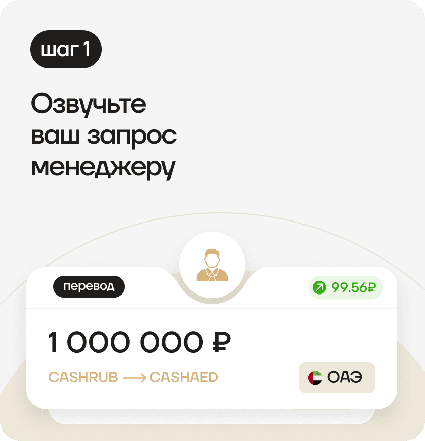 Озвучьте ваш запрос менеджеру
